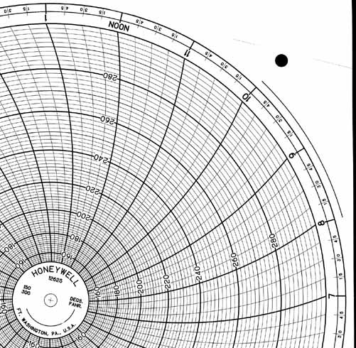Honeywell 12625  Ink Writing Circular Chart