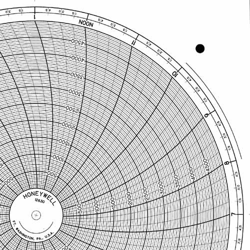 Honeywell 12630  Ink Writing Circular Chart