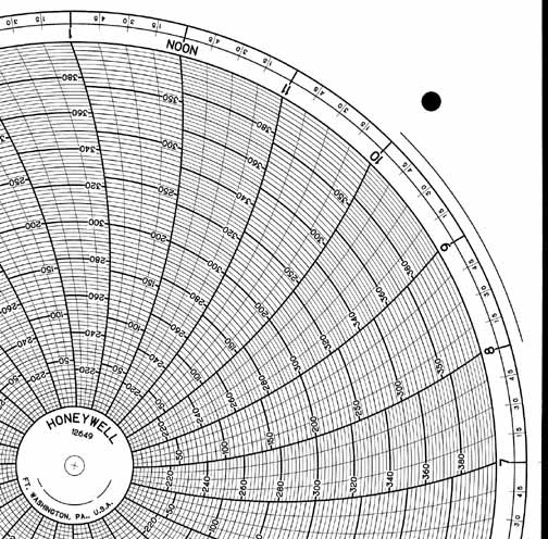 Honeywell 12649  Ink Writing Circular Chart