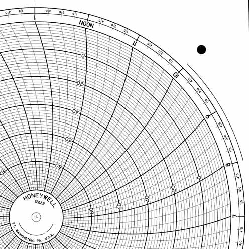 Honeywell 12652  Ink Writing Circular Chart