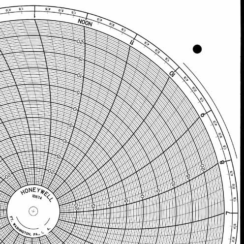 Honeywell 12674  Ink Writing Circular Chart