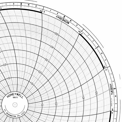 Honeywell 12677  Ink Writing Circular Chart