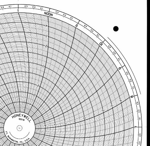 Honeywell 12679  Ink Writing Circular Chart