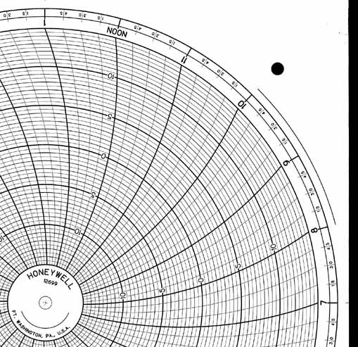 Honeywell 12699  Ink Writing Circular Chart