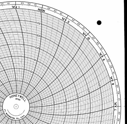 Honeywell 12700  Ink Writing Circular Chart