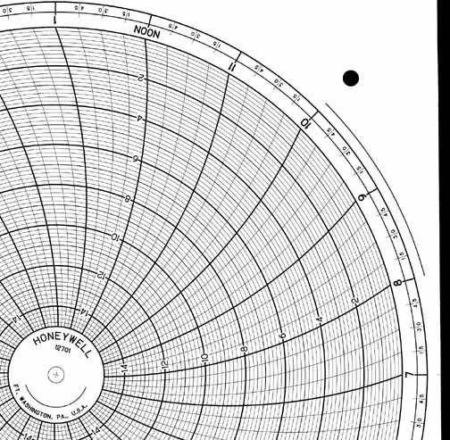 Honeywell 12701  Ink Writing Circular Chart