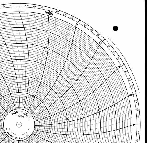 Honeywell 12703  Ink Writing Circular Chart