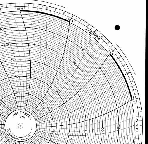 Honeywell 12705  Ink Writing Circular Chart