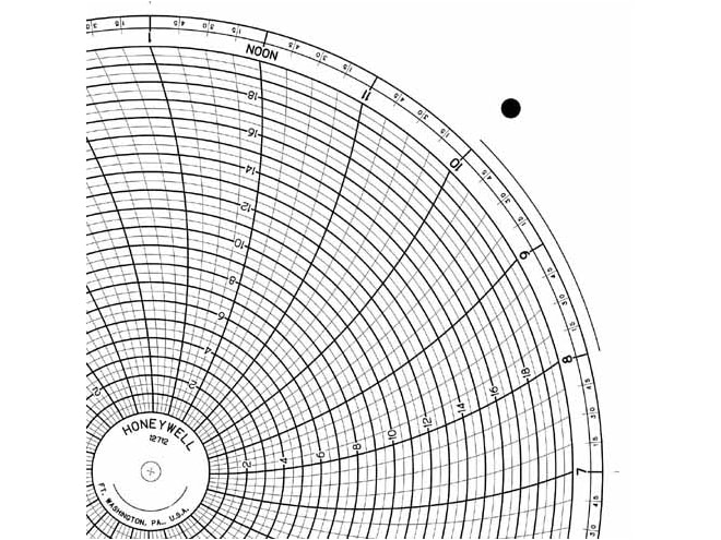 Honeywell 12712  Ink Writing Circular Chart