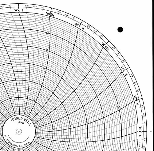 Honeywell 12741  Ink Writing Circular Chart