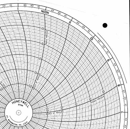 Honeywell 12766  Ink Writing Circular Chart