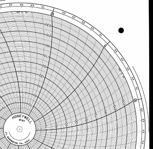 Honeywell 12767  Ink Writing Circular Chart