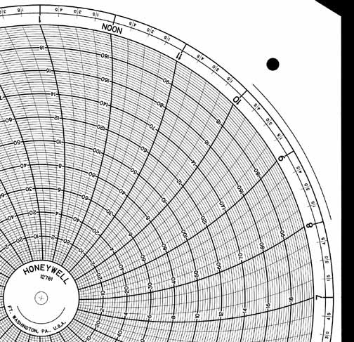 Honeywell 12781  Ink Writing Circular Chart