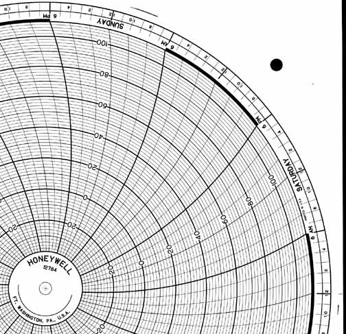 Honeywell 12784  Ink Writing Circular Chart