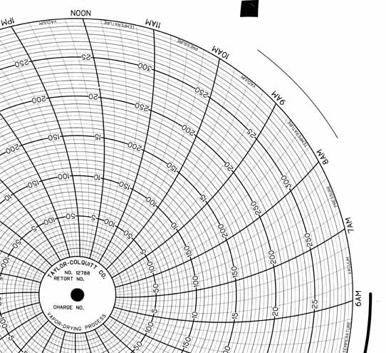 Honeywell 12788  Ink Writing Circular Chart