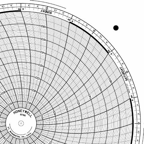 Honeywell 12790  Ink Writing Circular Chart