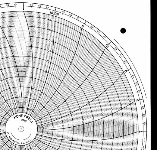 Honeywell 12829  Ink Writing Circular Chart