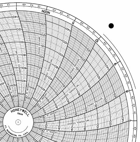 Honeywell 12844  Ink Writing Circular Chart