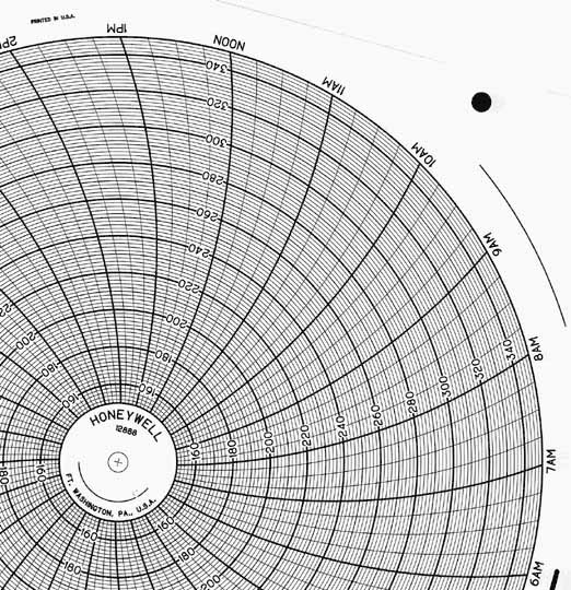 Honeywell 12888  Ink Writing Circular Chart