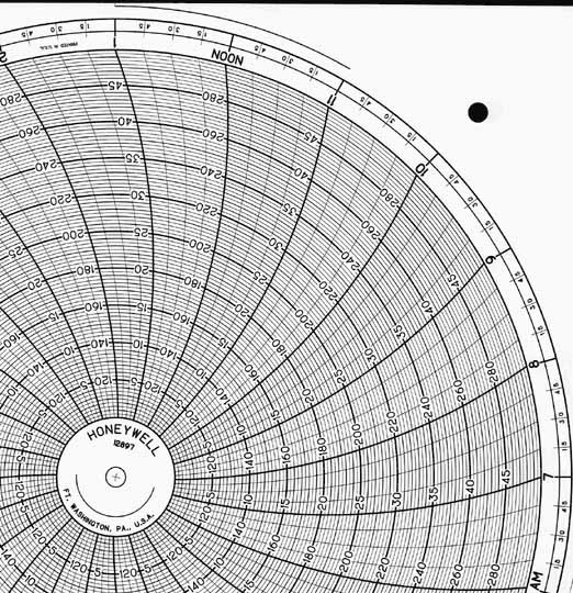 Honeywell 12897  Ink Writing Circular Chart