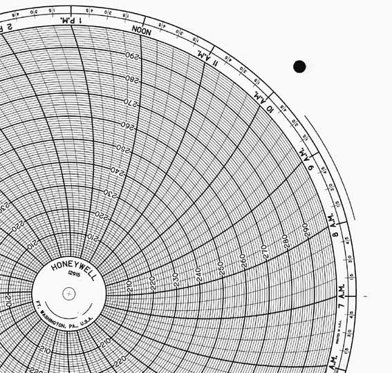 Honeywell 12915  Ink Writing Circular Chart