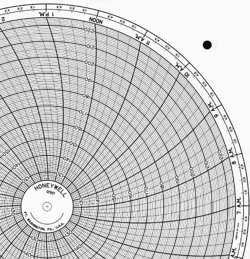Honeywell 12921  Ink Writing Circular Chart