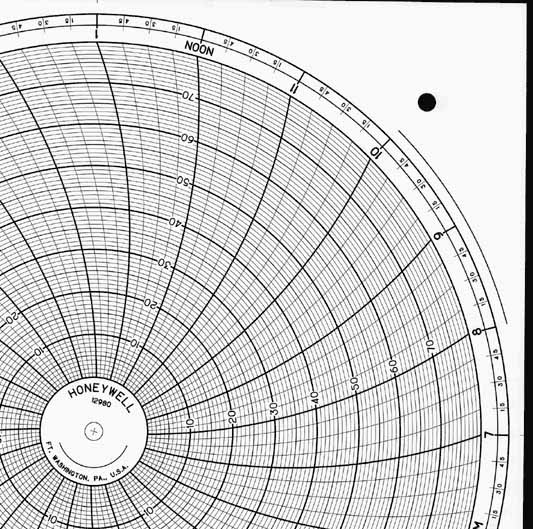 Honeywell 12980  Ink Writing Circular Chart
