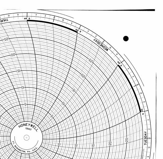 Honeywell 13003  Ink Writing Circular Chart