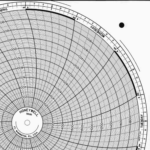 Honeywell 13030  Ink Writing Circular Chart