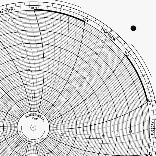 Honeywell 13035  Ink Writing Circular Chart
