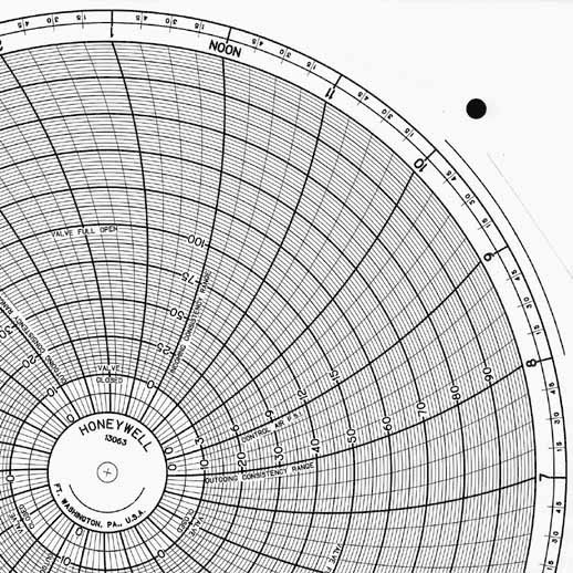 Honeywell 13063  Ink Writing Circular Chart