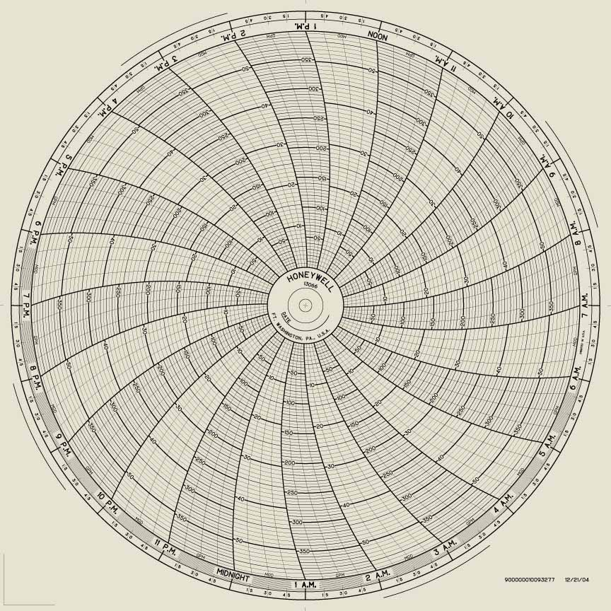 Honeywell 13066  Ink Writing Circular Chart