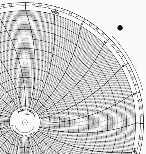 Honeywell 13140  Ink Writing Circular Chart
