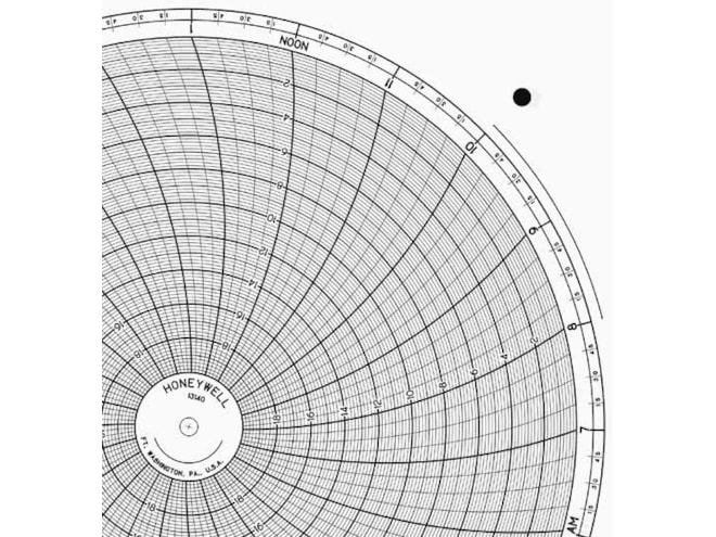 Honeywell 13140  Ink Writing Circular Chart