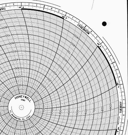 Honeywell 13182  Ink Writing Circular Chart
