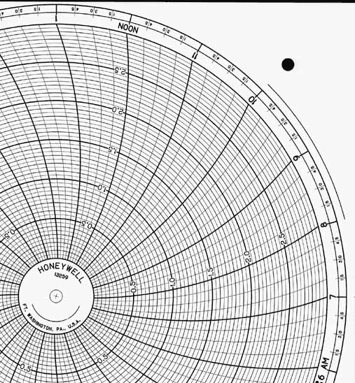 Honeywell 13259  Ink Writing Circular Chart