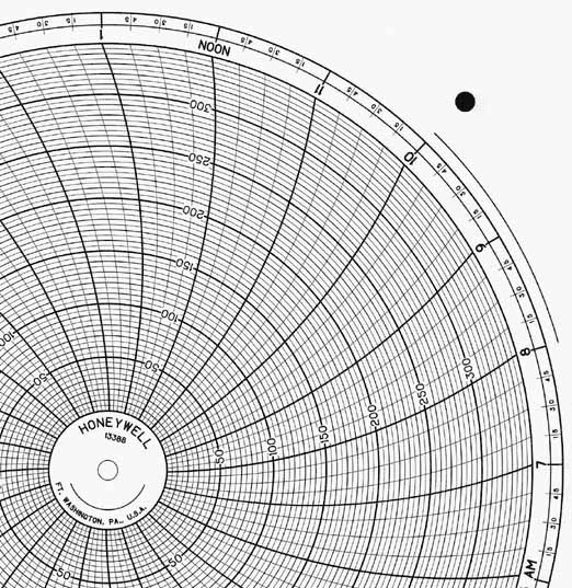 Honeywell 13388  Ink Writing Circular Chart