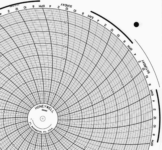 Honeywell 13444  Ink Writing Circular Chart