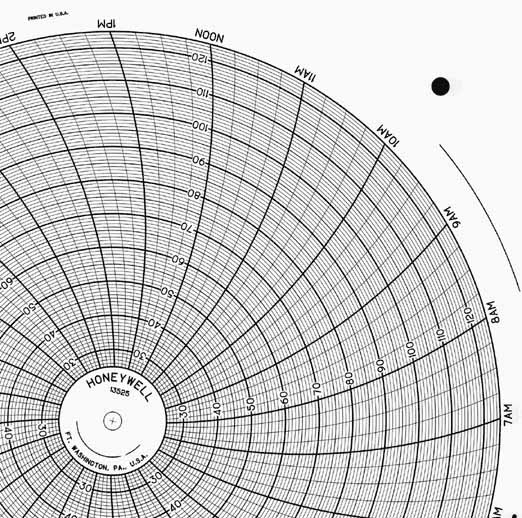 Honeywell 13525  Ink Writing Circular Chart