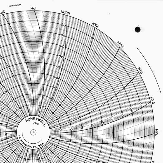 Honeywell 13795  Ink Writing Circular Chart