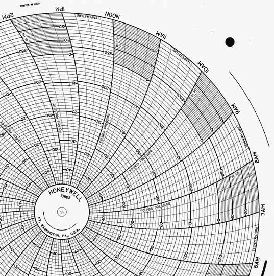 Honeywell 13805  Ink Writing Circular Chart