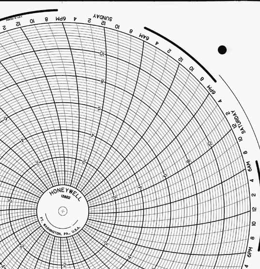 Honeywell 13822  Ink Writing Circular Chart