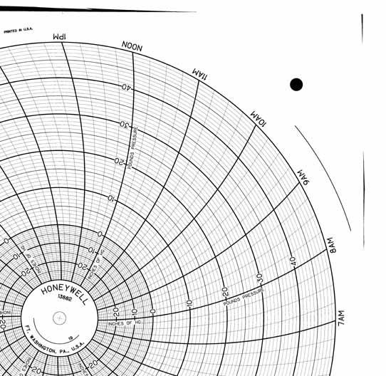 Honeywell 13882  Ink Writing Circular Chart