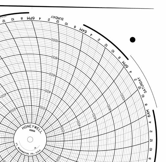 Honeywell 13956  Ink Writing Circular Chart