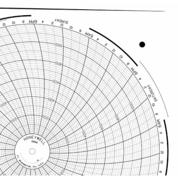 Honeywell 13956  Ink Writing Circular Chart