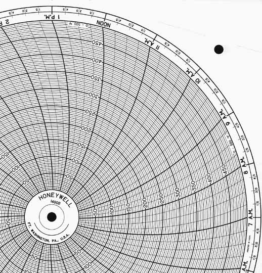 Honeywell 14002  Ink Writing Circular Chart