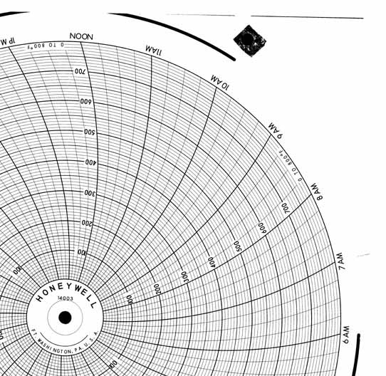 Honeywell 14003  Ink Writing Circular Chart