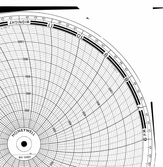 Honeywell 14007  Ink Writing Circular Chart