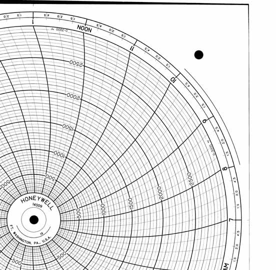 Honeywell 14009  Ink Writing Circular Chart