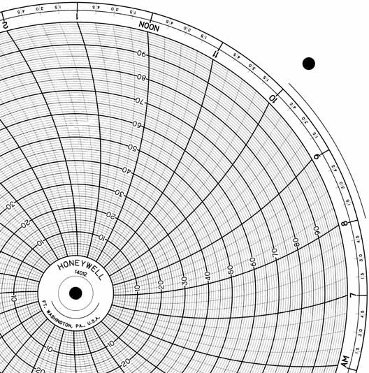 Honeywell 14012  Ink Writing Circular Chart